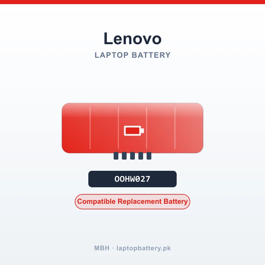 00HW027 44Wh Laptop Battery for Lenovo ThinkPad Yoga 260 Series